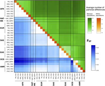 Broadening the Applicability of a Custom Multi-Platform Panel of Microhaplotypes: Bio-Geographical Ancestry Inference and Expanded Reference Data